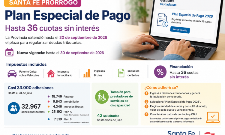Santa Fe prorrogó el Plan Especial de Pago: hasta 36 cuotas sin interés