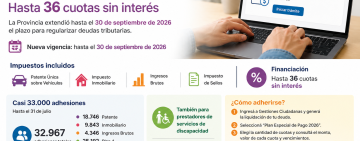 Santa Fe prorrogó el Plan Especial de Pago: hasta 36 cuotas sin interés