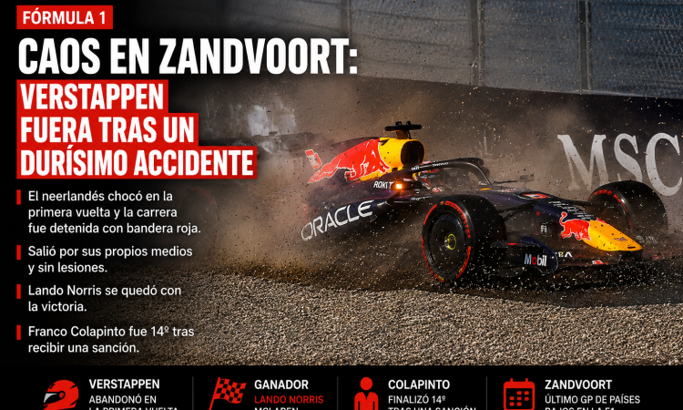 Caos en Zandvoort: Verstappen sufrió un durísimo accidente y quedó afuera en su carrera de casa