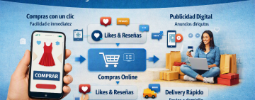 Del scroll a la compra: cómo los hábitos digitales están cambiando la forma de consumir