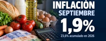 La inflación de septiembre fue del 1,9% y acumuló un 23,6% en el año